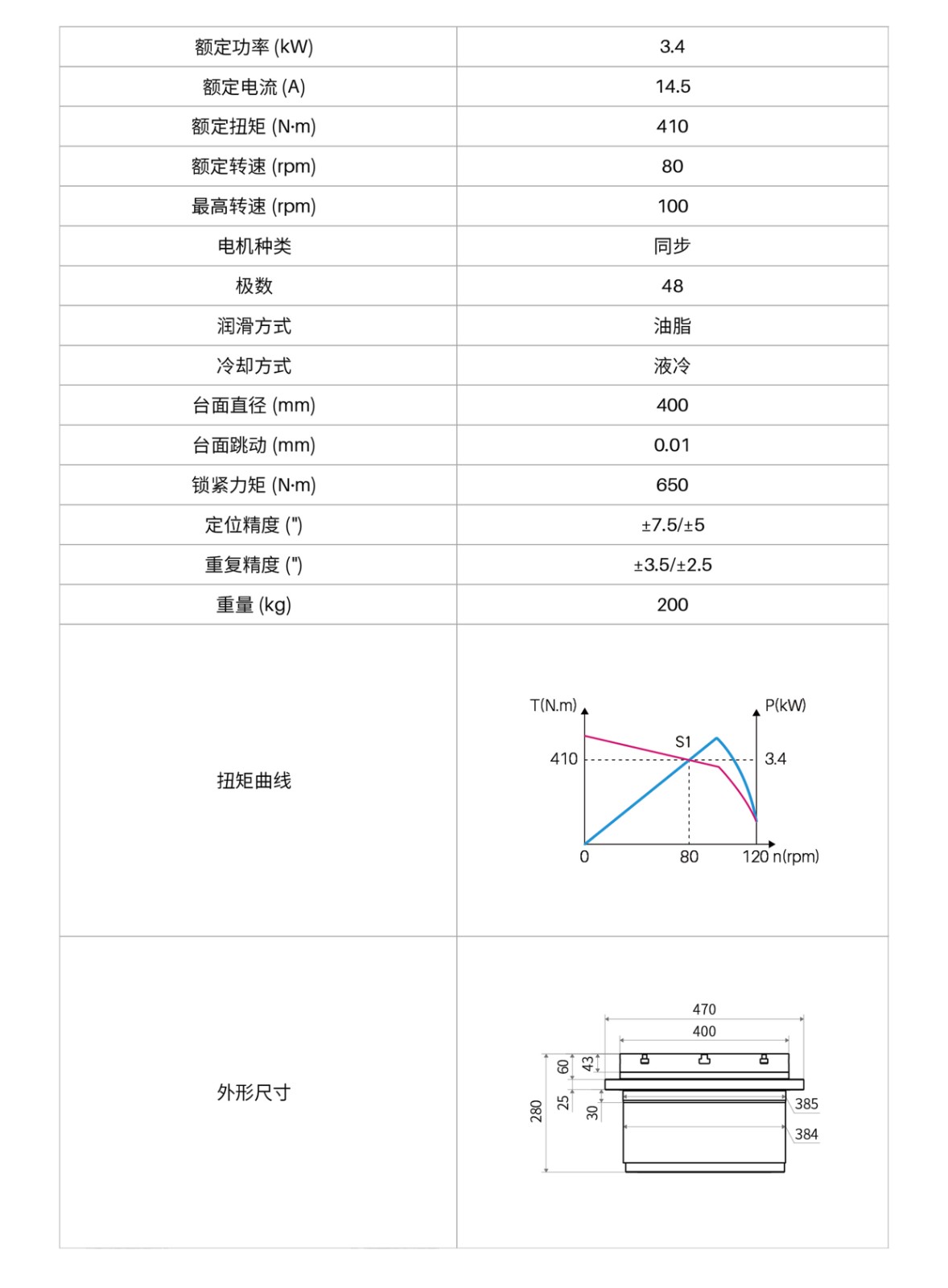 伺服产品选型手册-金属切削-CTB-PI-S-2404-01-0142.jpg