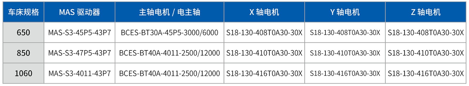 数控铣床表格5.jpg